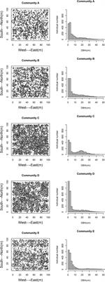 Community Preferences of Woody Plant Species in a Heterogeneous Temperate Forest, China